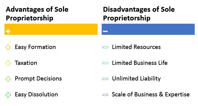 advantages of sole proprietorship pdf